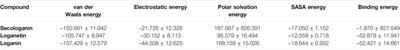 Inhibition of GSK_3β by Iridoid Glycosides of Snowberry (Symphoricarpos albus) Effective in the Treatment of Alzheimer’s Disease Using Computational Drug Design Methods